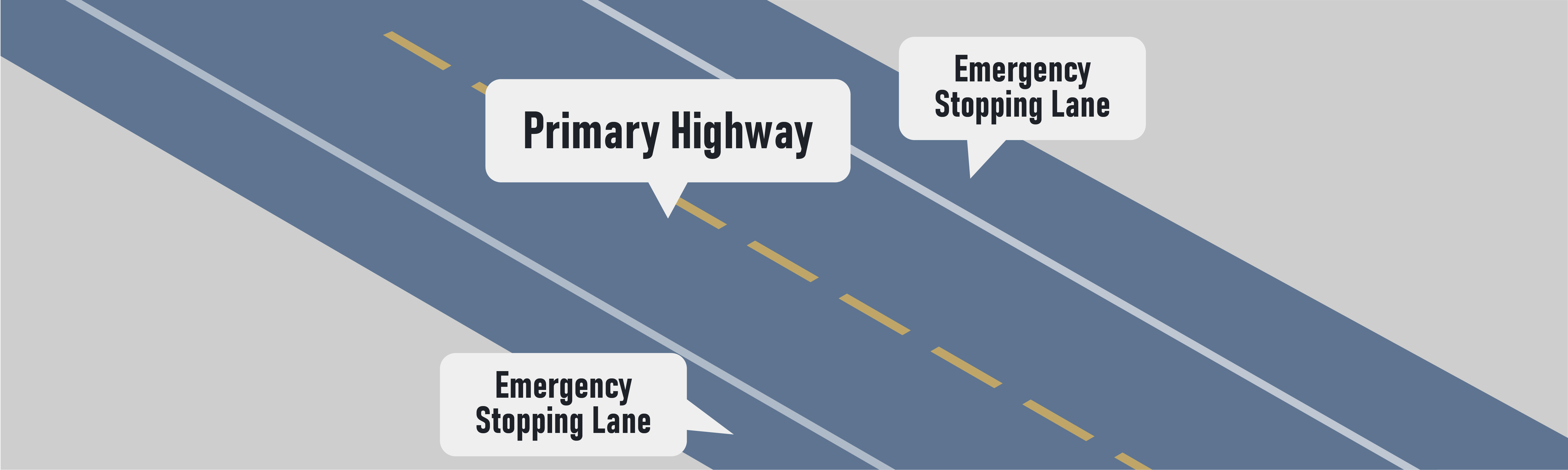 Highways and Freeways - What is an emergency stopping lane?